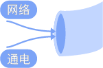 POE通讯