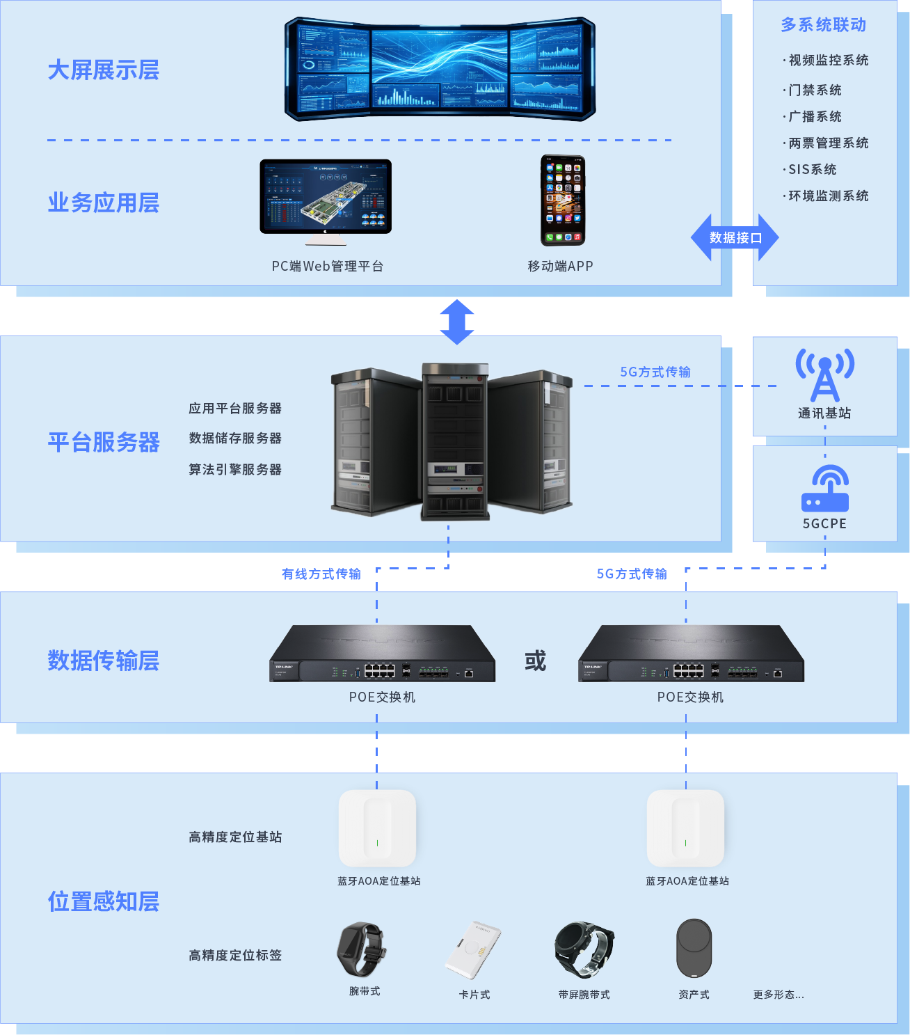 系统架构设计