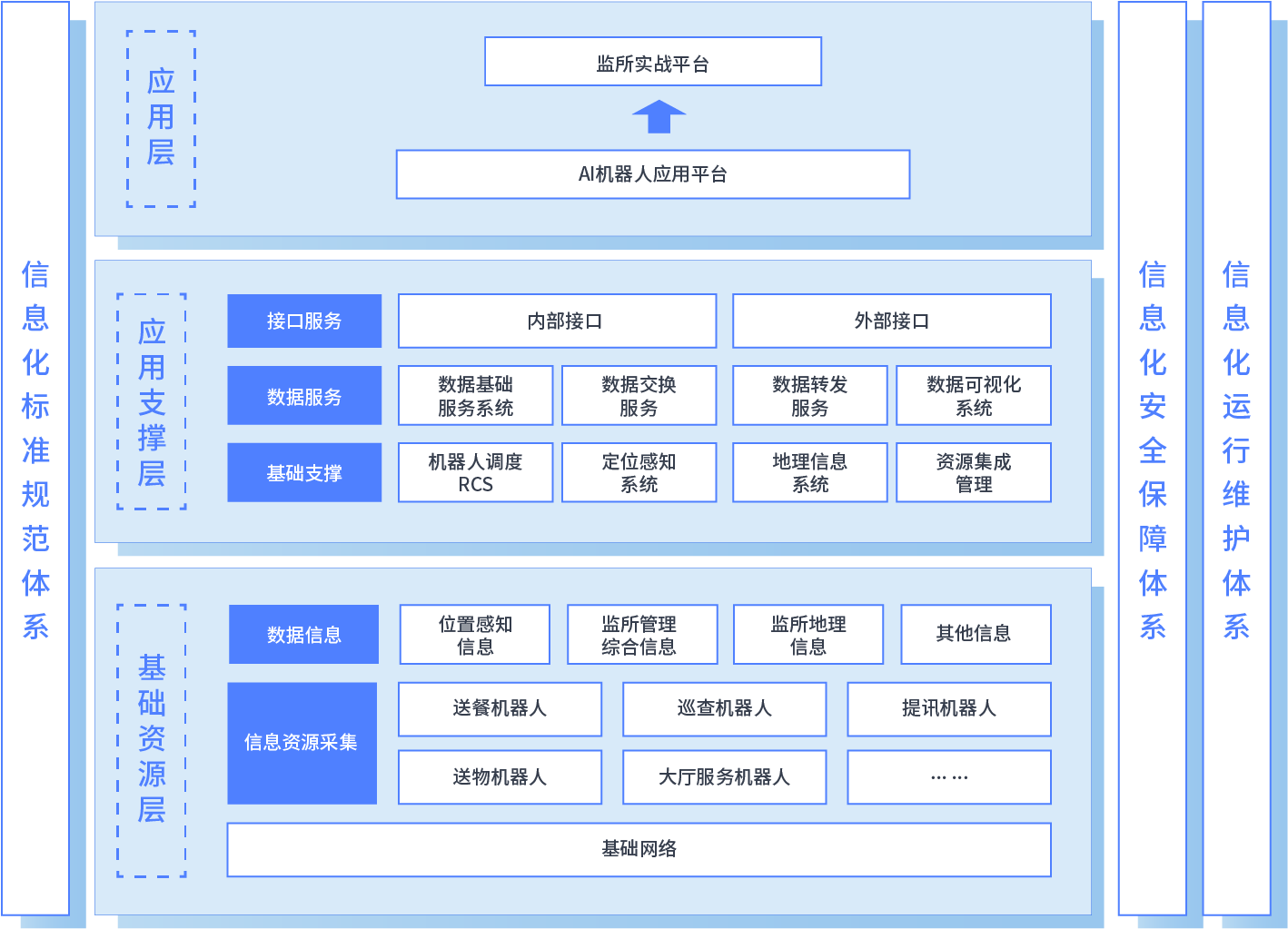 送餐机器人平台架构